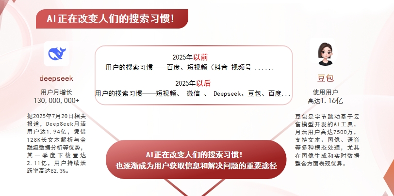 【拉萨】中山GEO哪家好？AI搜索优化全解析